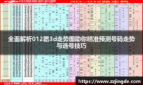 全面解析012路3d走势图助你精准预测号码走势与选号技巧